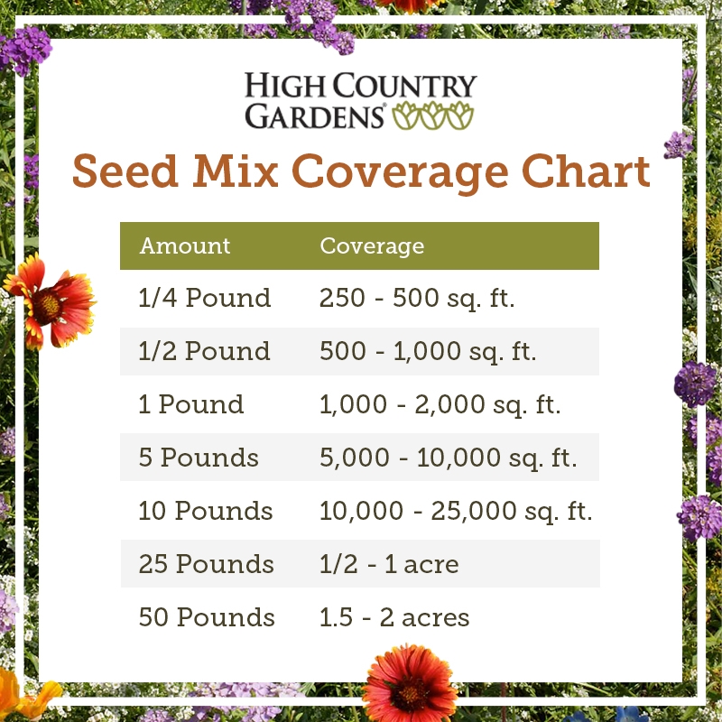 Pacific Northwest Wildflower Seed Mix Seed Mix Coverage Chart